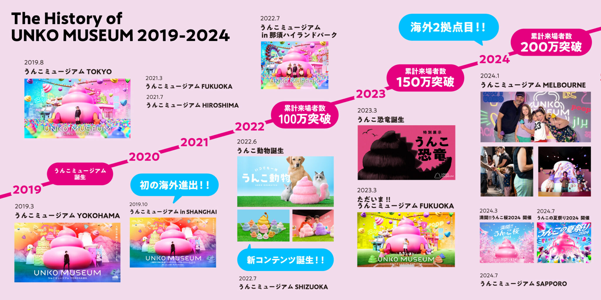 うんこが世界を可愛くする。「うんこミュージアム」が東京リニューアル＆名古屋と沖縄で初の常設店オープン ｜うんこミュージアム【公式】